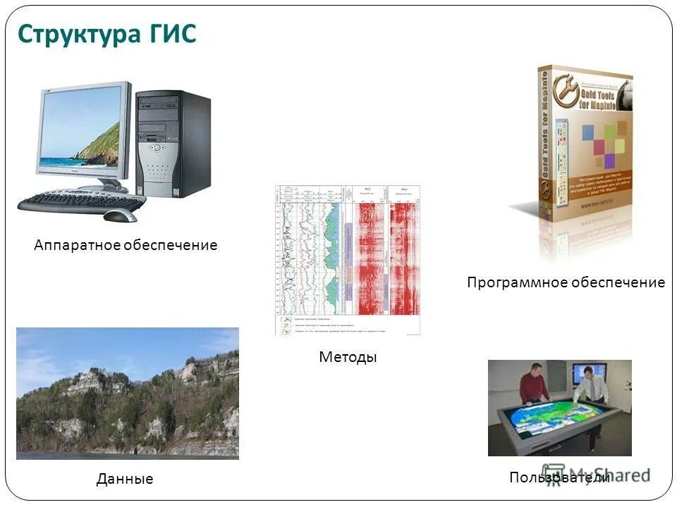 Структура геоинформационных систем. Структура геоинформационных систем. Схематическая структура гис. Геоинформационные системы. Структура государственной информационной системы.