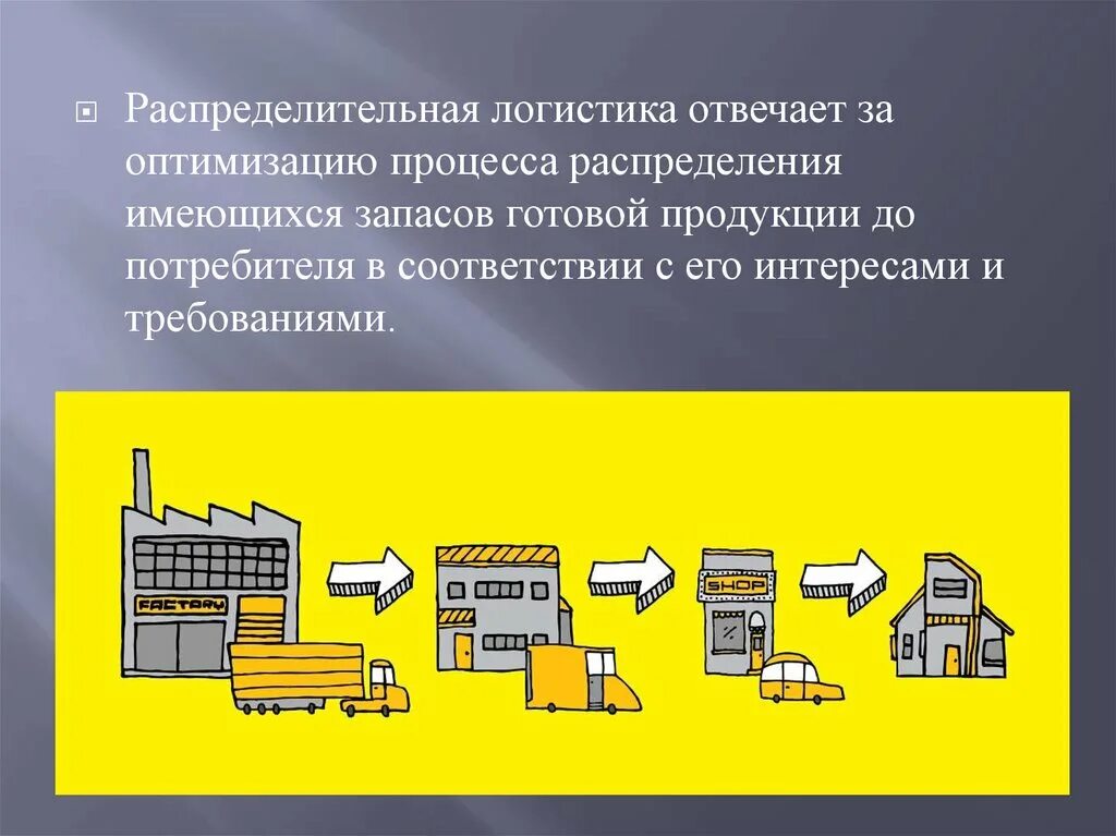 Логистика распределения предприятия. Распределительная логистика. логистика распределения. распределение в логистике. распределительная сеть в логистике.