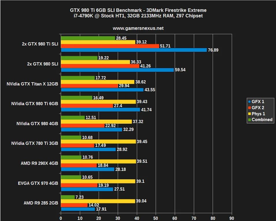 Gtx 980 vs gtx 1060. Нвидиа 980 ti. gtx 980 ti характеристики. gtx titan sli. gtx titan v sli.
