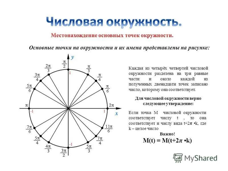 какой четверти числовой окружности принадлежит точка 5. какой четверти числовой окружности принадлежит точка 5.