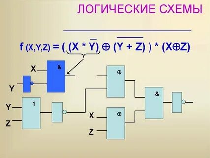 X y z x логическую схему