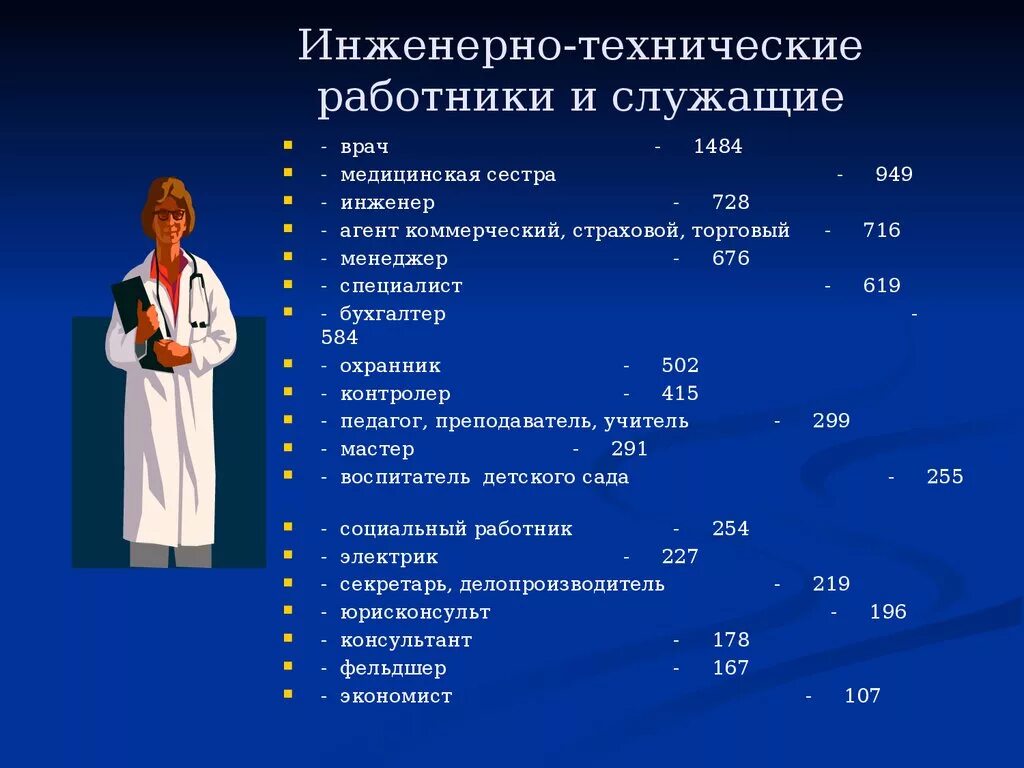 Социальное положение служащий