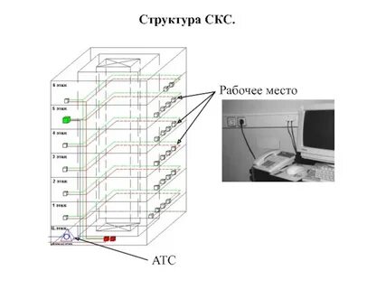 Скс самара показания
