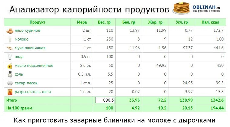 Сколько ккал в 1 блине. Блинчики на молоке калорийность 1 шт тонкие. калорийность блина 1 шт на молоке. блины калорийность в 1 блине. блины на молоке калории в 100 граммах.