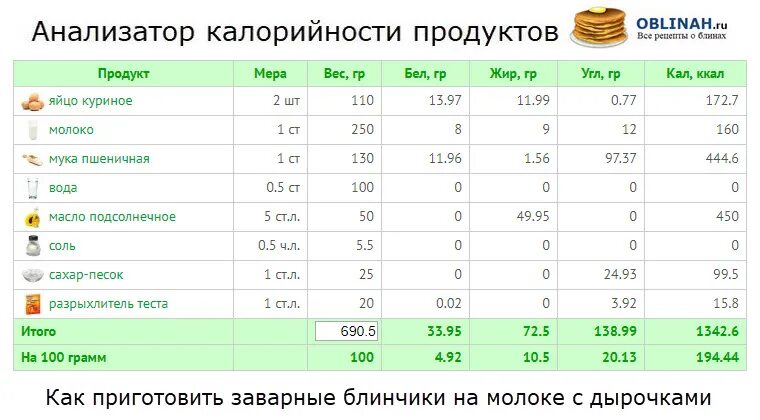 Блинчики на молоке калорийность 1 шт тонкие. Калорийность блина 1 шт на молоке. Блины калорийность в 1 блине. Блины на молоке калории в 100 граммах. Калорийность блинов с маслом и сахаром