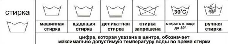 Значок бережный/деликатный режим стирки. Значок деликатной стирки на стиральной машине. Бережная стирка при 30 градусах в стиральной машине. Режим деликатной стирки в стиральной машине значок. Что означает таз с водой