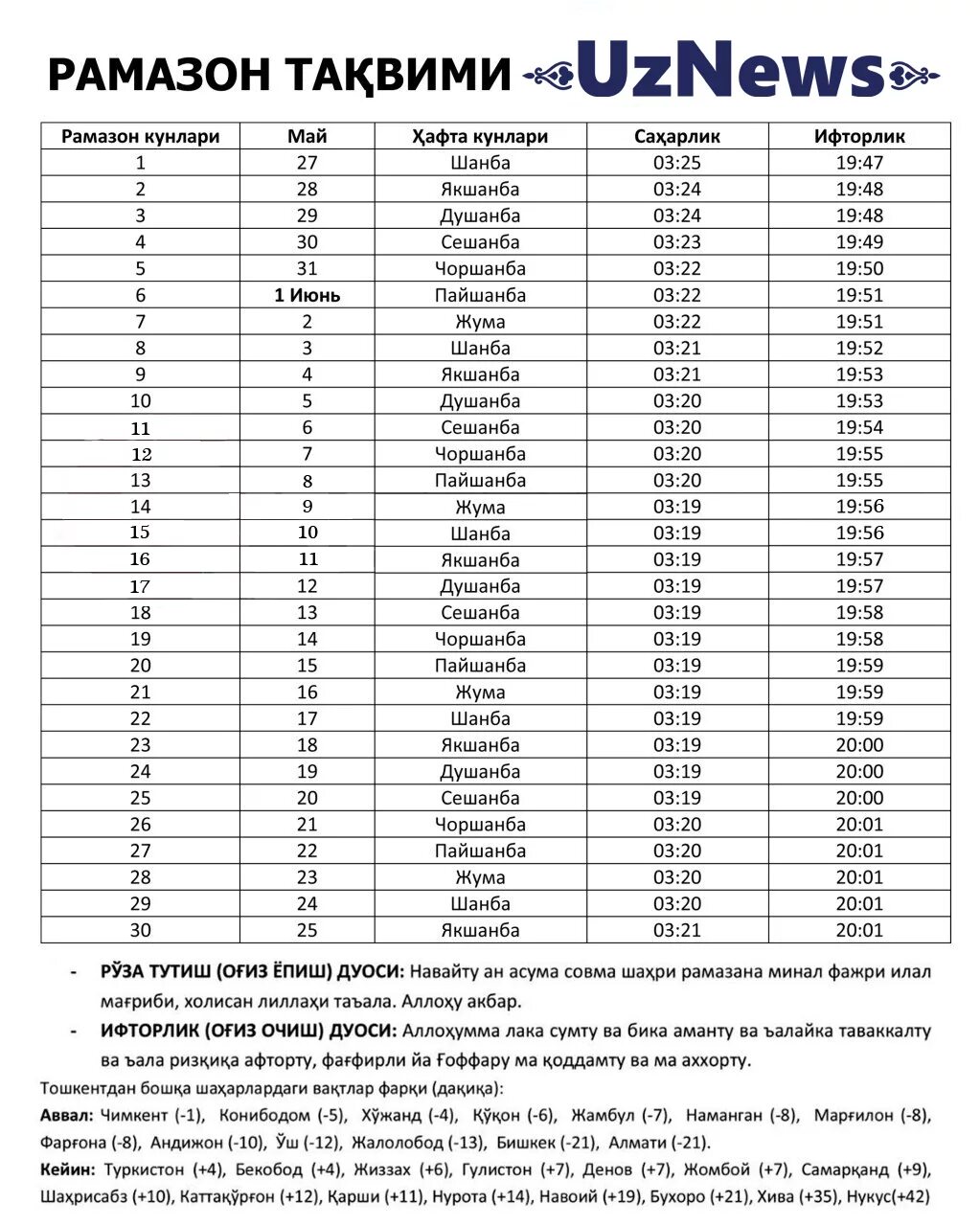 Рамазон таквими 2022 Самарканд. Рамазон таквими 2022 Узбекистан. Ramazon Taqvimi 2021. 2000 Йил Рамазон таквими. Og iz ochish vaqti