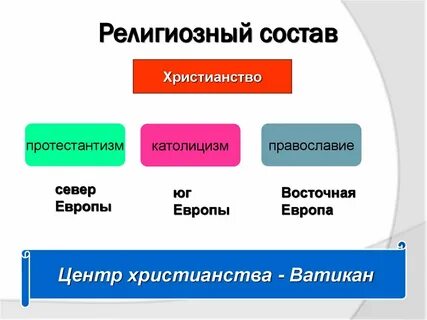 Религиозный состав