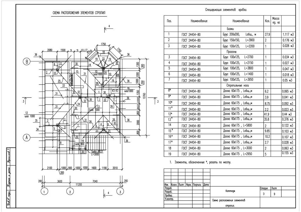 Спецификация элементов стропильной системы таблица. Ведомость стропильной системы. Спецификация на элементы кровли стропильной. Схема расположения элементов nm8017.