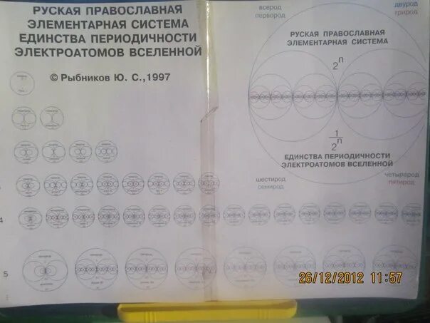 Счет русов. Таблица электроатомов Рыбников. Рыбников периодическая система электроатомов. Периодическая таблица электроатомов Русов.