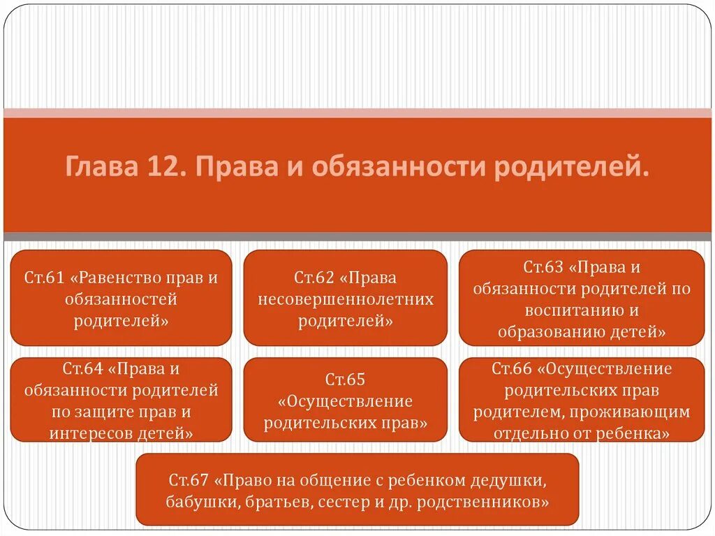 Правая обязанности родителей. Обязанности родителей семейное право. Равенство прав и обязанностей родителей по воспитанию детей.