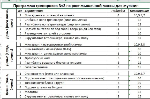 Набор мышечной массы без тренировки. План тренировок для набора мышечной массы. план тренировок в зале для мужчин для набора мышечной массы. программа тренировок на массу для мужчин в тренажерном зале. программа упражнений для набора мышечной массы для мужчин.