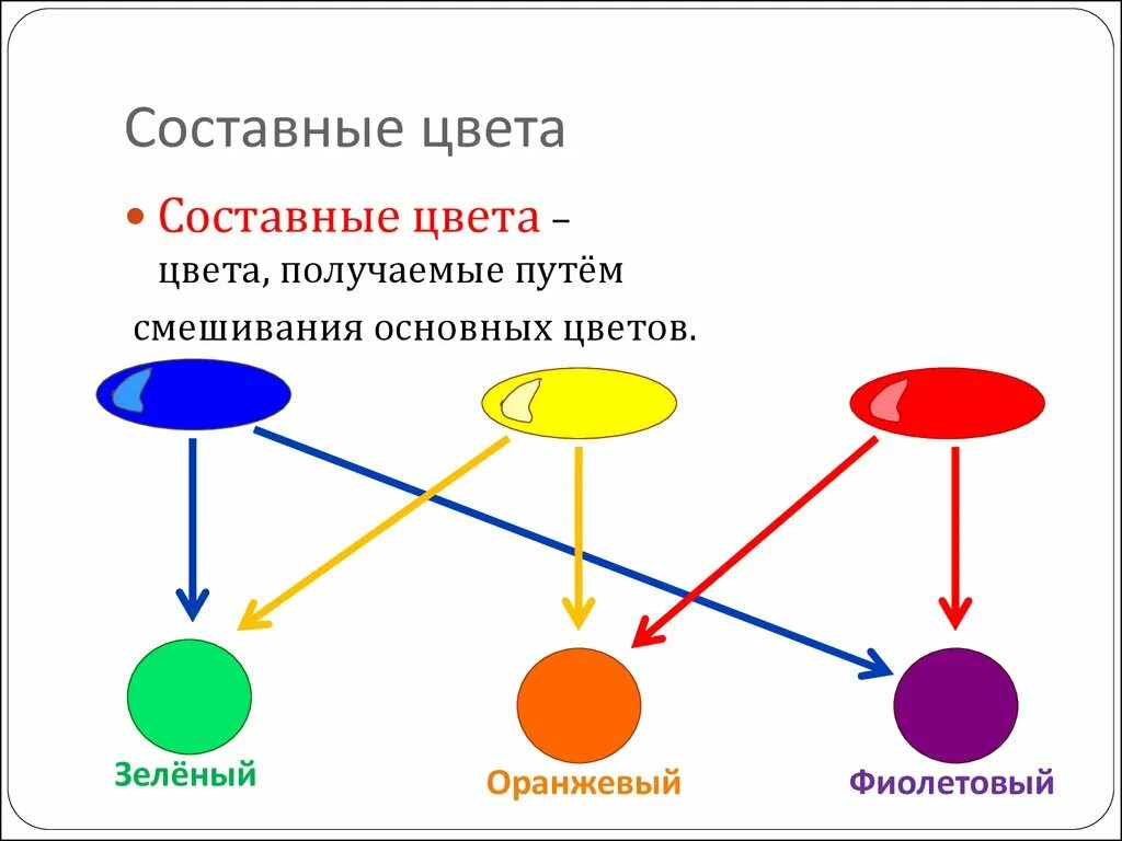 Как из цветов получить