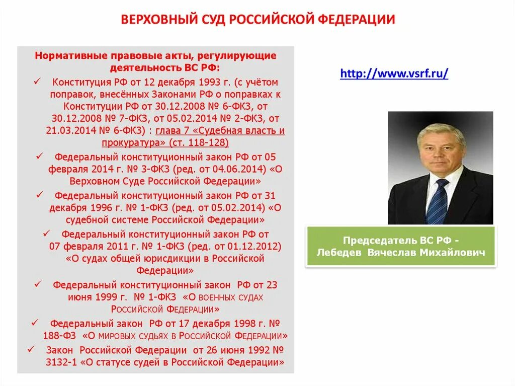 Фкз о поправки 2014. Акты Верховного суда. Верховный суд Российской Федерации. Правовые акты Верховного суда РФ. Верховный суд нормативные акты.