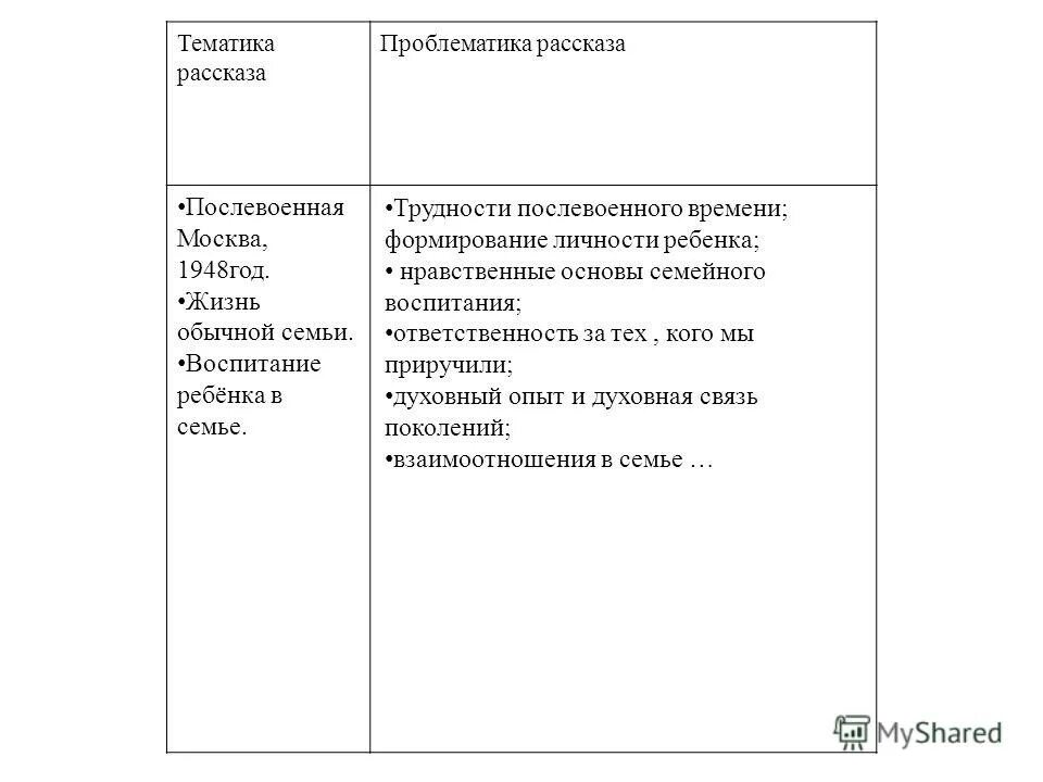 родинка шолохов анализ произведения. анализ донских рассказов шолохова родинка кратко. в чем трагедия гражданской войны в рассказе родинка шолохов. трагизм гражданской войны в донских рассказах шолохова. чужая кровь шолохов характеристика героев.
