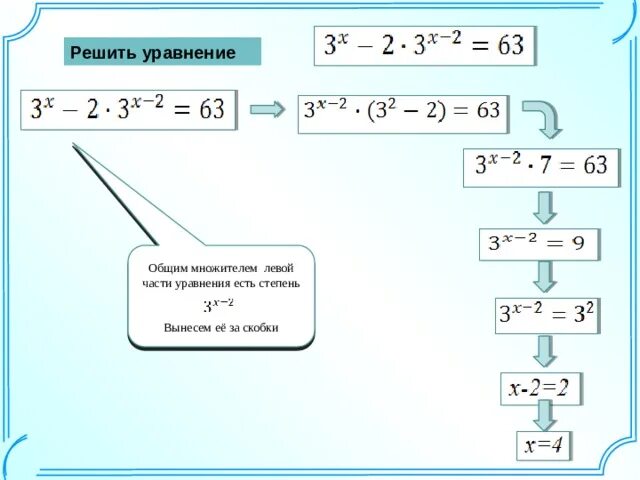 Уравнения с общим множителем. Решение степенных уравнений вынесением общего множителя. Алгоритм решения показательных уравнений. Показательные уравнения вынесение общего множителя за скобки. Вынести множитель за скобку калькулятор