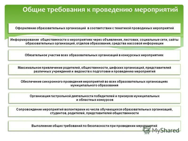 Информирование о событиях. 1с уведомления пользователю. Информирование о событиях. Уведомление полиции о проведении массового мероприятия. Общие требования к проведению мероприятий с родителями.