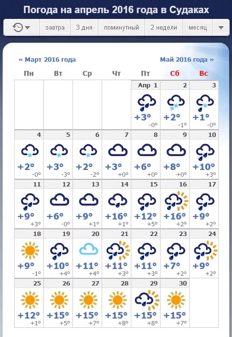 Прогноз погоды апрель на неделю. Погода в Майкопе. Погода в апреле. Погода на сентябрь. Прогноз погоды на апрель.