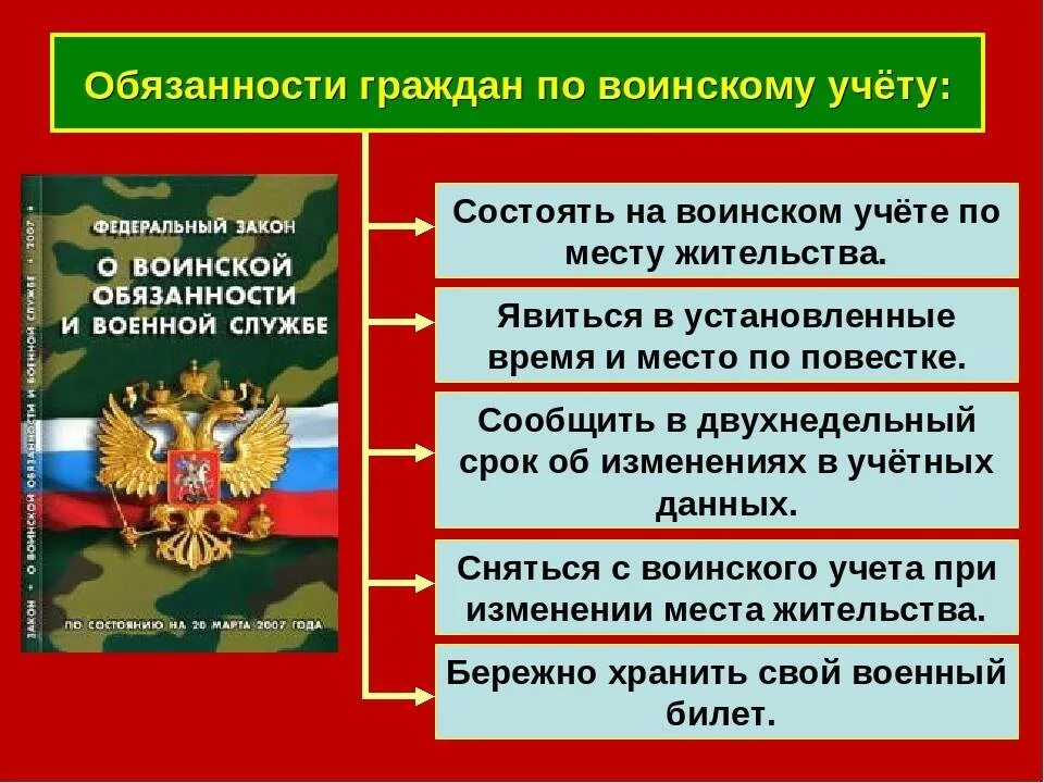 Воинский учет в 2024 году