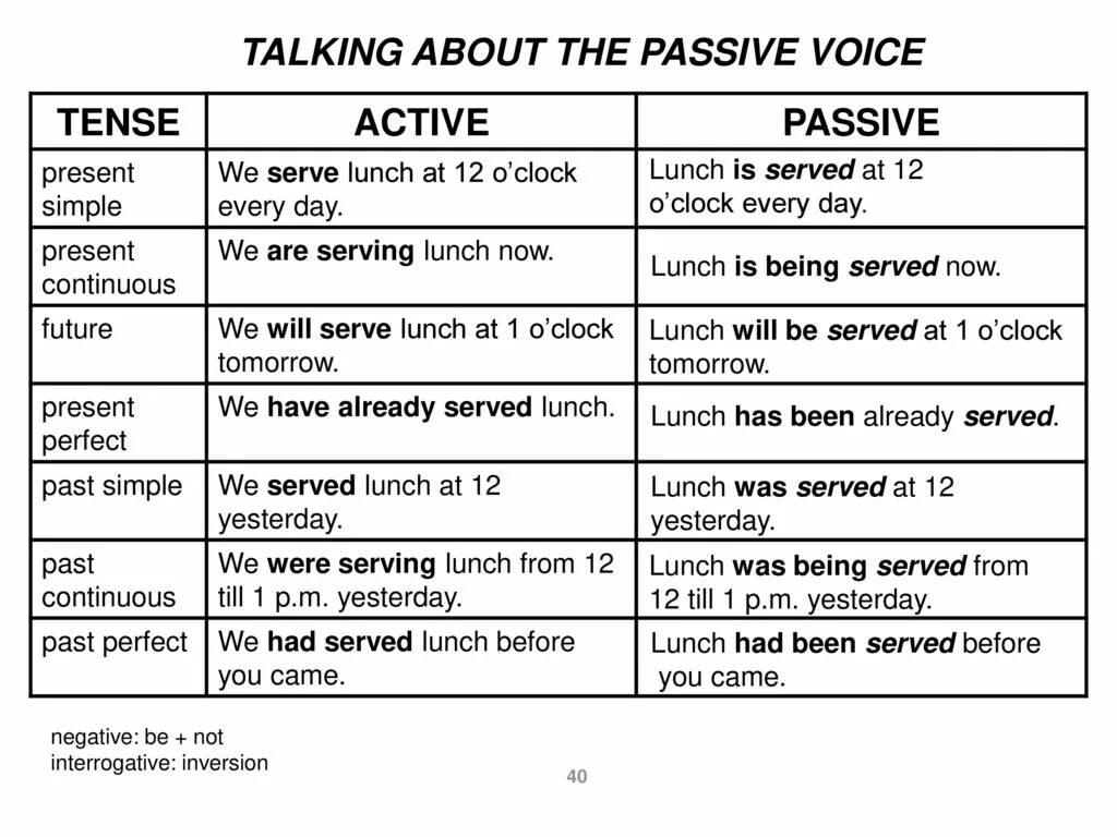 Пассивный и страдательный залог в английском языке. Active Passive Voice в английском языке. Таблица пассив англ. Passive Active Voice таблица. Last в пассивном залоге