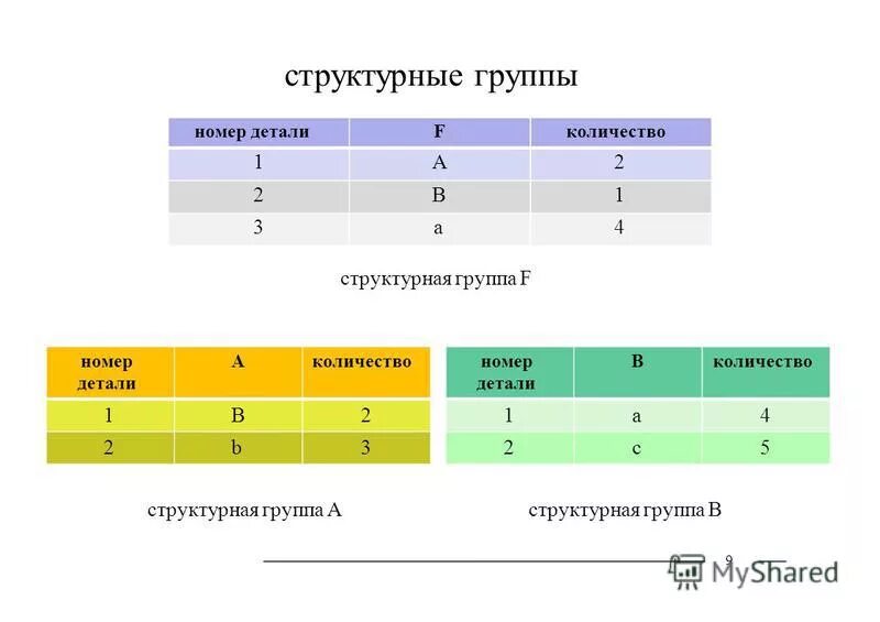 Номер группы f. F номер группы. Структурная группа. Класс структурной группы. По номеру группы.