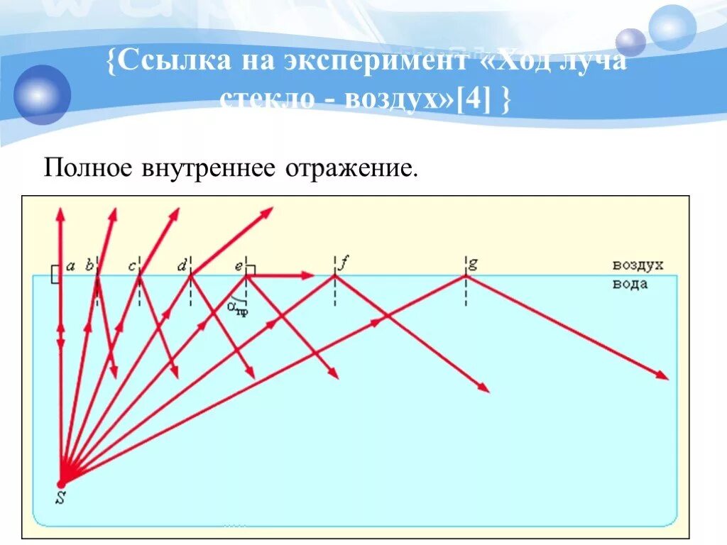 Луч выходит из воды в воздух. Полное внутреннее отражение чертеж. Полное внутреннее отражение рисунок. Полное отражение света чертеж. Полное внутреннее отражение света физика.