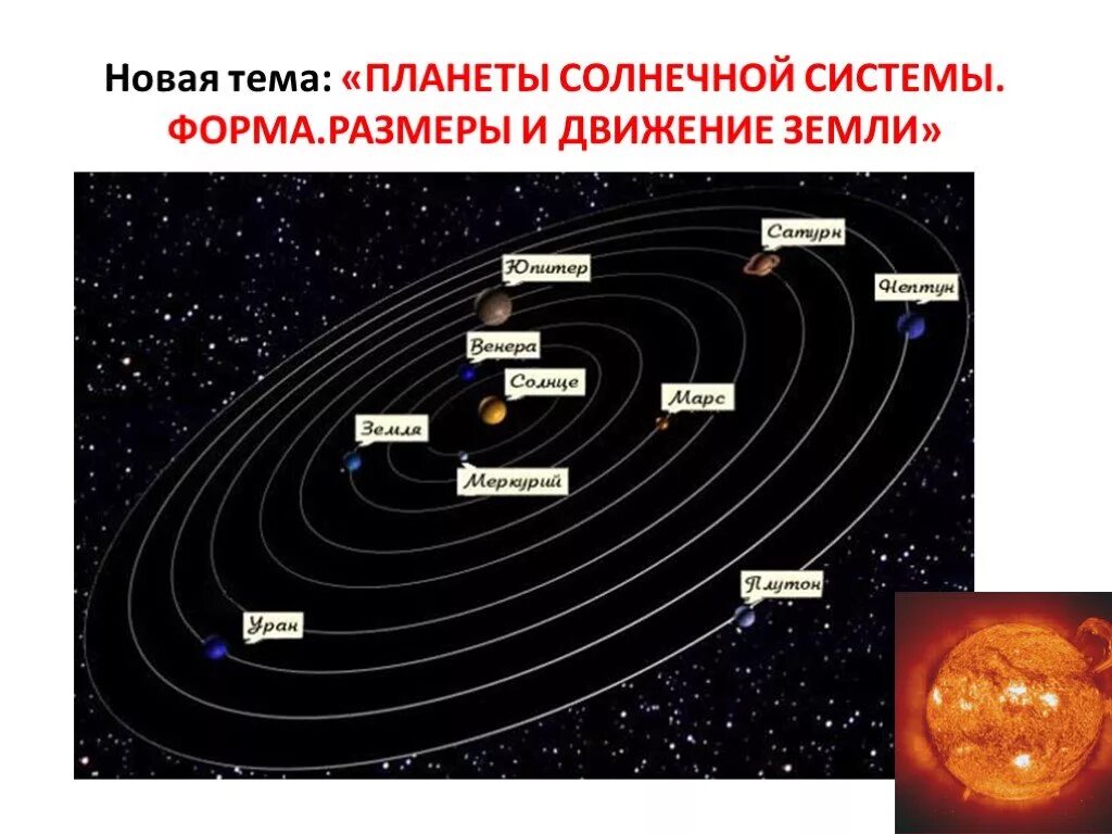 Солнечная система 6 класс география. Движение планет солнечной системы. Схема планет солнечной системы. Планеты солнечной системы презентация.