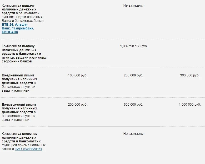 Сколько можно снять денег в банкомате втб. Комиссия за внесение наличных. Пункт выдачи наличных. Лимит на внесение наличных. Комиссия банка за выдачу наличных денег.