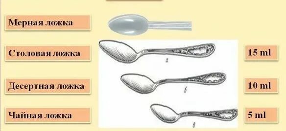 День по ч л. Чайная ложка 5мл, столовая ложка. 1.5 Столовой ложки в мл. 1 Чайная ложка воды в мл. 5 Грамм ложка чайная ложка жидкости.