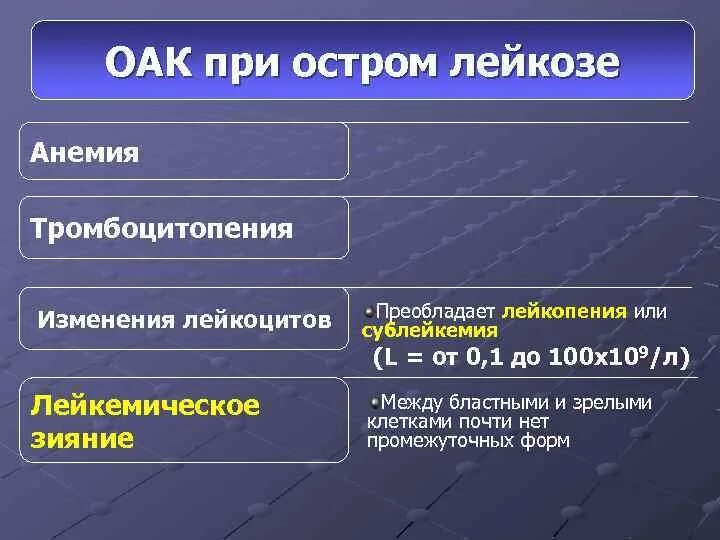 Острый лейкоз тест с ответами. Гемограмма при остром лейкозе. Острый миелолейкоз гемограмма. Гемограмма при острых лейкозах характеризуется. Изменения в гемограмме при острых лейкозах.