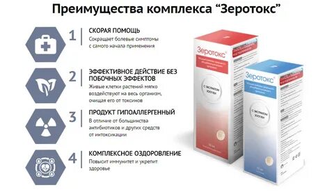 Интоксикация после антибиотиков