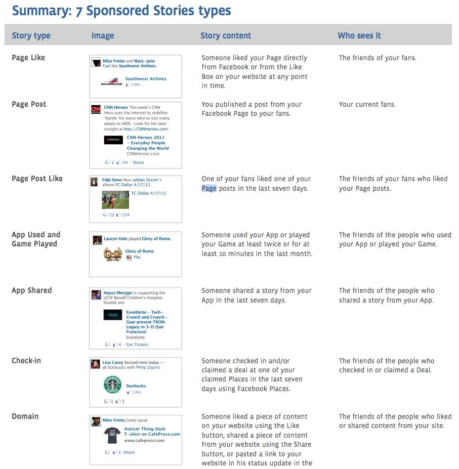 Types history. History of facebook. facebook ads. рекламная история facebook.