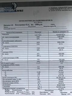 Иммунограмма ростов