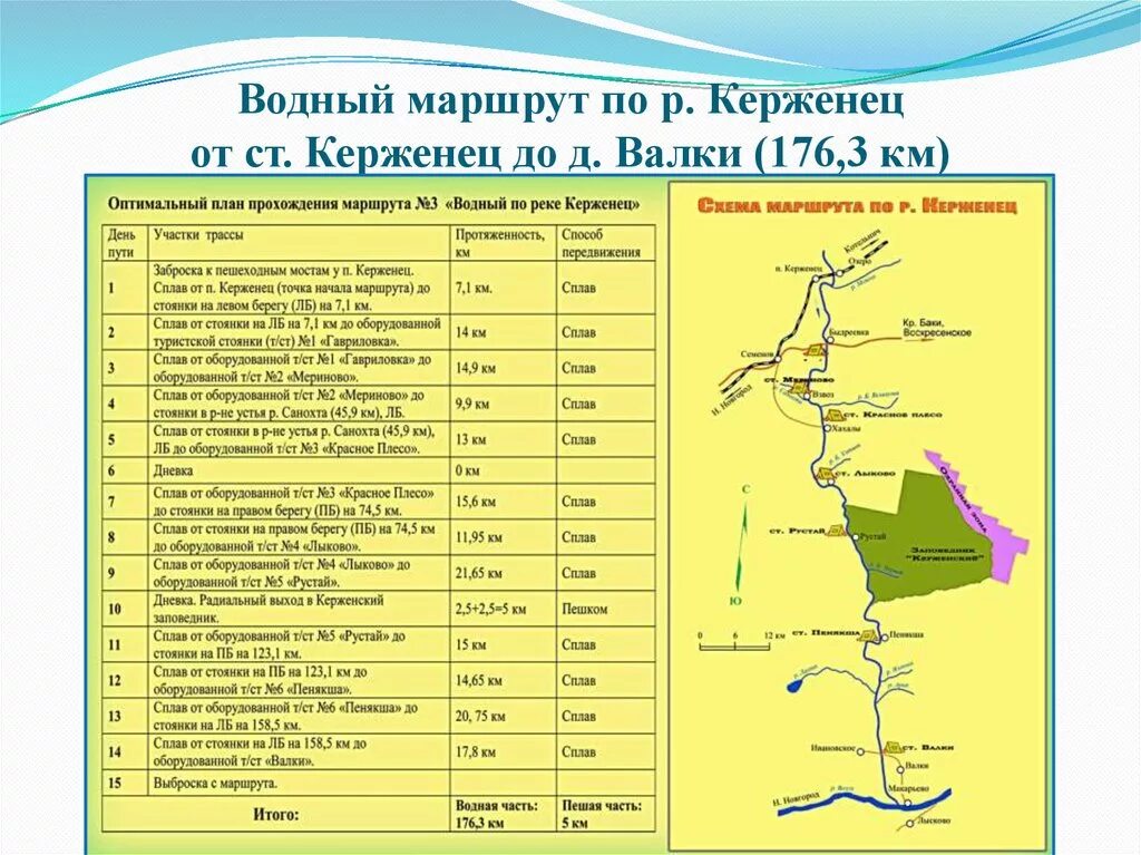 Река Керженец на карте Нижегородской области. Схема туристского маршрута. Река Керженец на карте. План туристического маршрута. Схема маршрута похода