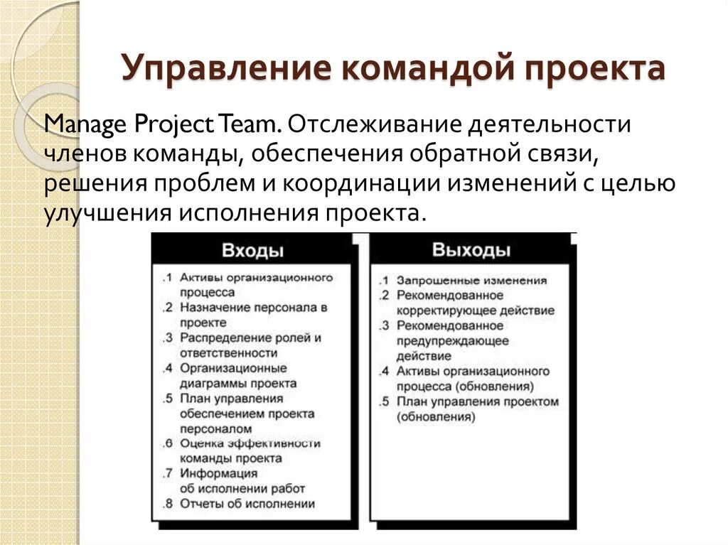 Управление командой проекта. План управления командой проекта. Проблемы управления командой проекта. Команда управление командой. Управление проектной группой