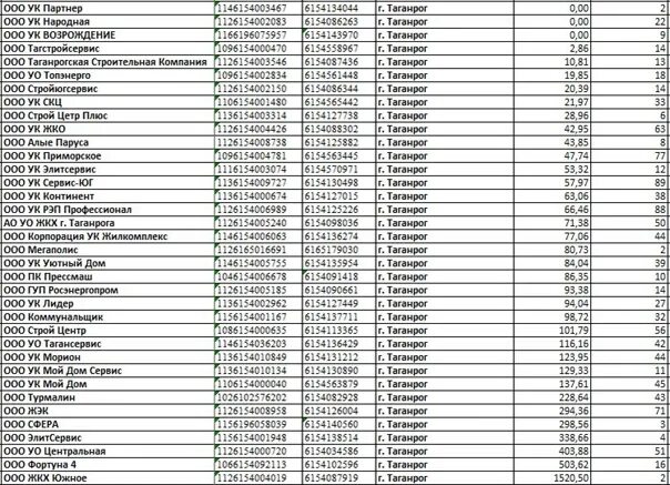 Код телефона таганрог. Код телефона таганрог. Ооо сервис строй таганрог. Теплоэнерго таганрог чехова 336а. Код телефона таганрог.
