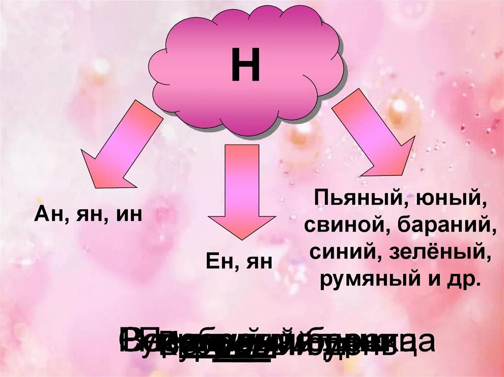 Румяные как пишется н или нн. Н И НН свиной. Свиной правописание НН. Исключения Юный румяный свиной.