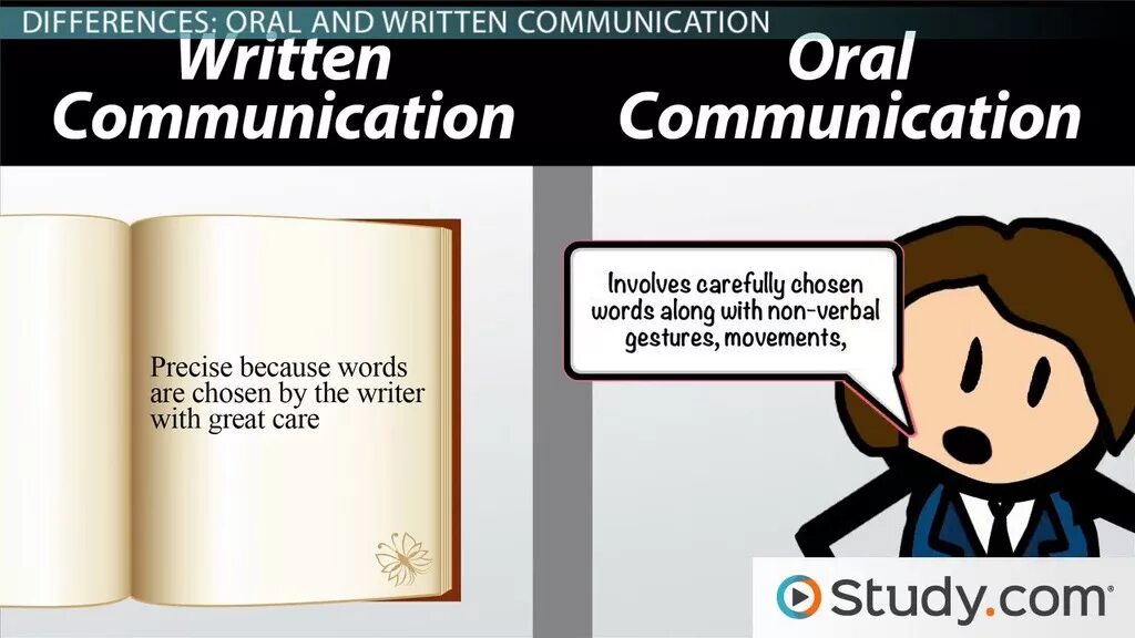 Written and spoken communication. Written and spoken communication