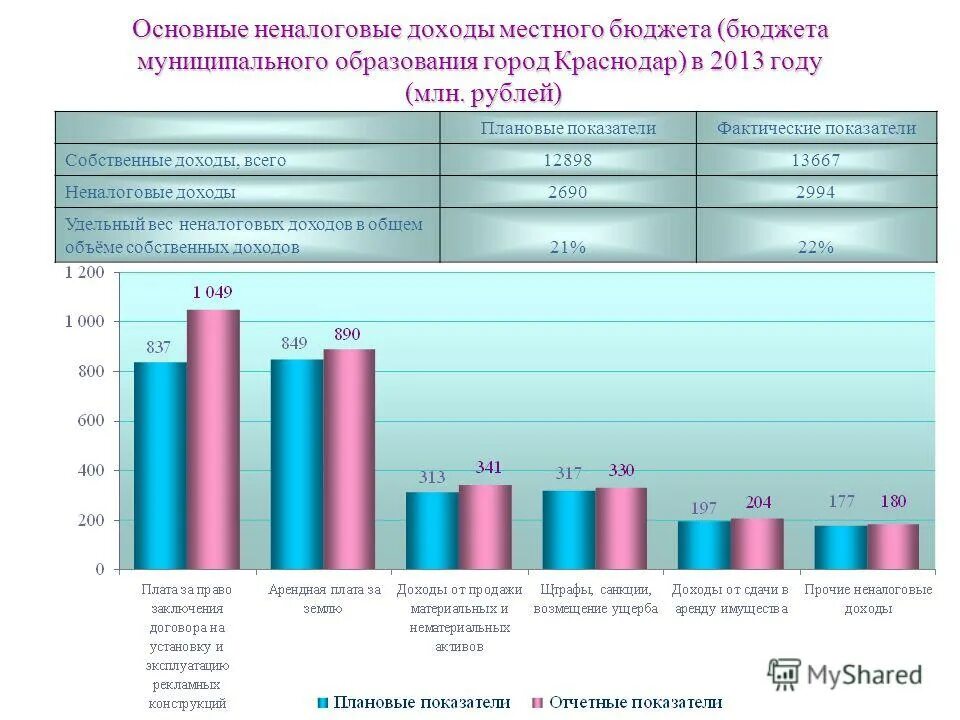 Наименование показателя это. Предельный объем расходов местного бюджета формула. Объем доходов местного бюджета. Динамика доходов местных бюджетов. Объем доходов местного бюджета.
