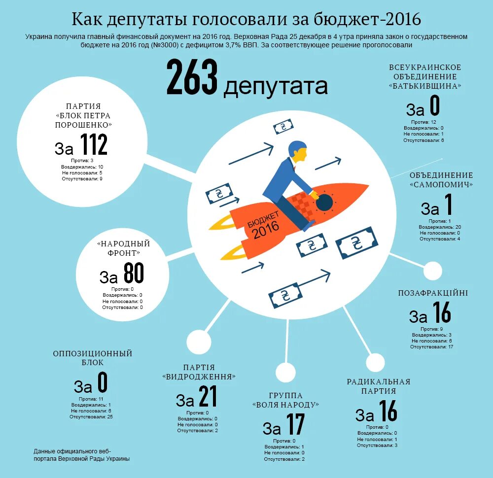 Инфографика по бюджету. Бюджет инфографика. Инфографика итоги. Итоги года инфографика.