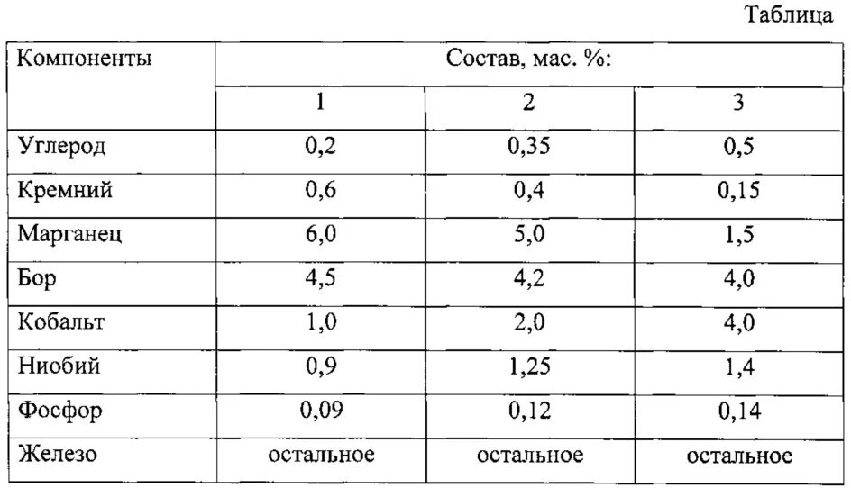 Угар фосфора при плавке металла таблица. Сплав Бор-углерод-кремний. Карбид ниобия механические свойства. Сплавы марганца состав. Углерод кремний и марганец