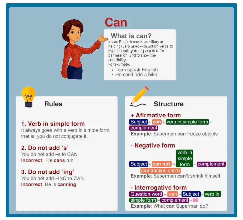 Able to be programmed. Modal verbs. Модальный глагол can в английском. Could примеры. Can you примеры.