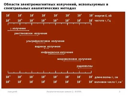 3 3 физические методы анализа