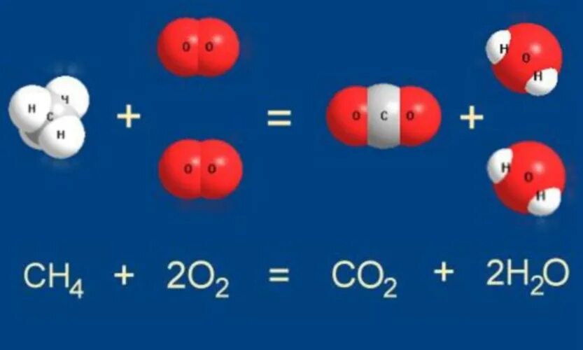 Химическая реакция горения метана. Химическая формула горения метана. Формула горения метана в кислороде. Реакция сгорания метана. Продукт реакции горения метана