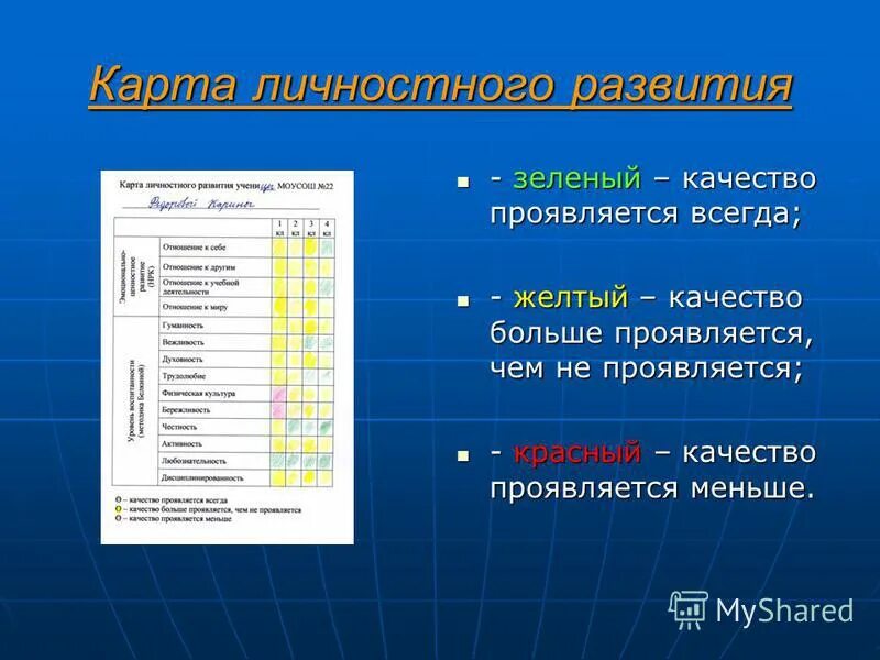 интеллект карта цели на год. карта личности платонова методика. карта психологической консультации. личностная карта. личностная карта.