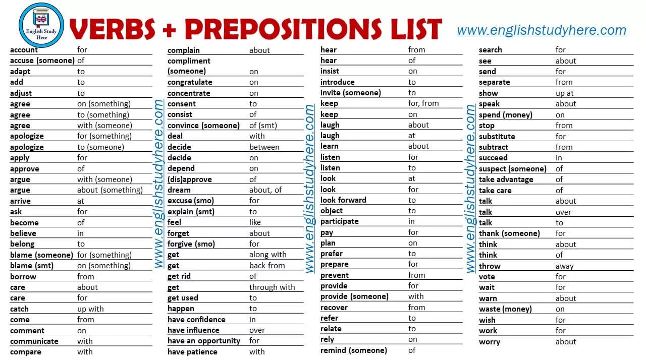 Verbs with prepositions список. Verb preposition список. List of Prepositional verbs. Verbs prepositions list.