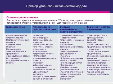 Ориентация на клиента вопросы