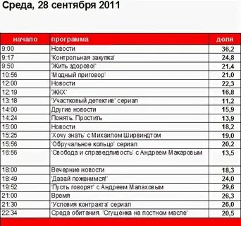 Название передач на первом