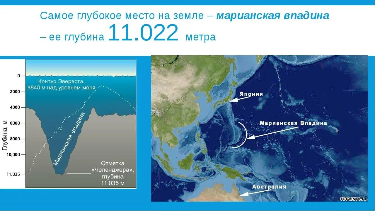 В каком океане расположена точка с координатами. Глубина Марианского желоба в тихом океане. Марианская впадина глубина на карте мирового океана. Тихий океан Марианский желоб глубина в метрах. Марианский жёлоб на карте Тихого океана.