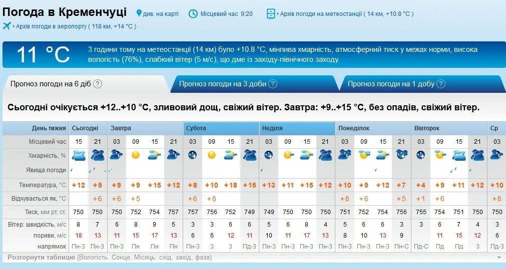 Сколько температура погода